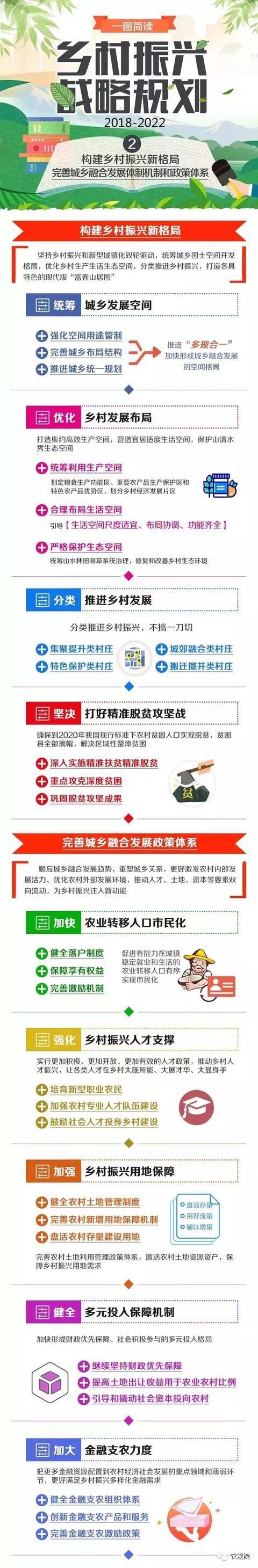 国家发改委图解乡村振兴规划【全】