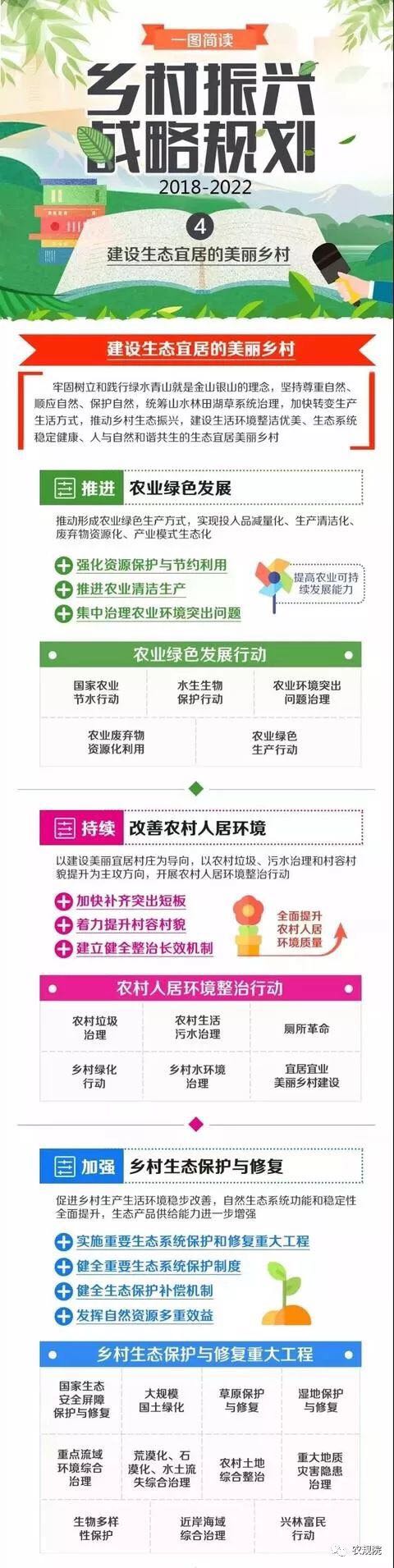 国家发改委图解乡村振兴规划【全】