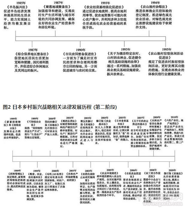 李思经等:日本乡村振兴政策体系演变与借鉴