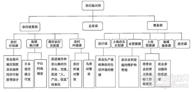 李思经等:日本乡村振兴政策体系演变与借鉴