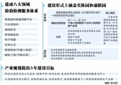 武汉园区产业规划出台