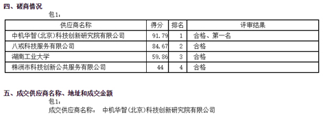 我院成功中标“株洲市‘十四五’科学技术发展规划(2020-2025)”编制项目