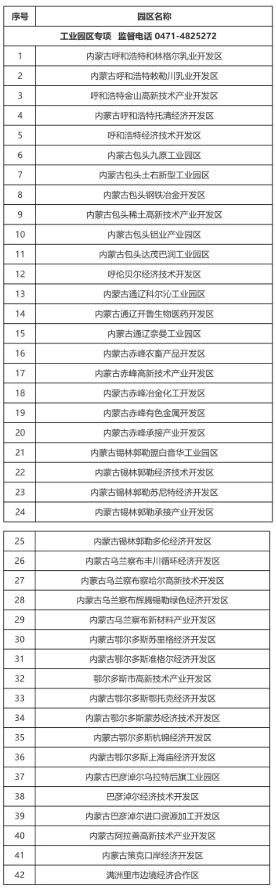 关于对2021年内蒙古自治区工业园区发展专项资金拟支持的智慧工业园区项目进行公示的公告