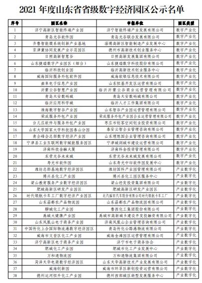 关于2021年度山东省省级数字经济园区名单的公示