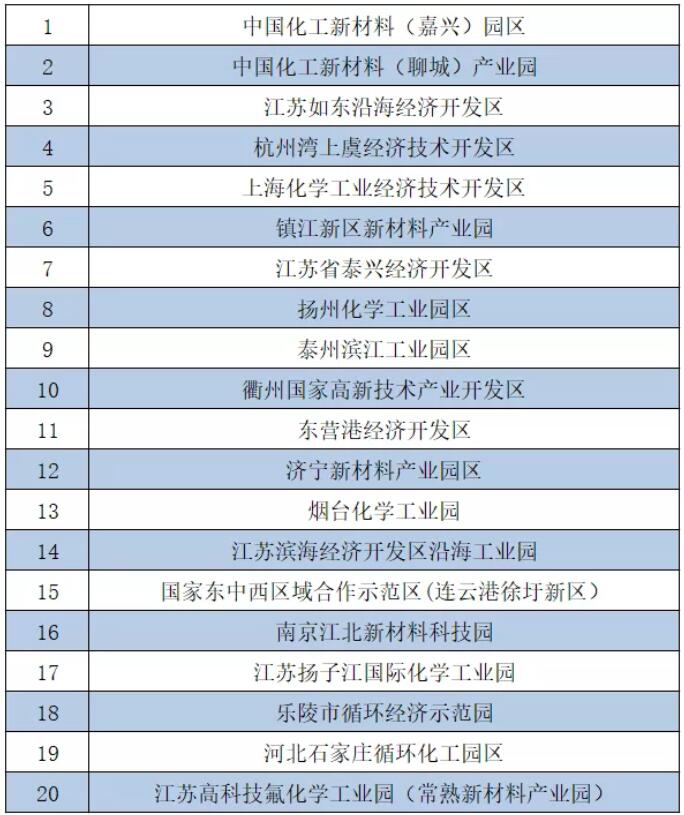 智慧化工园区试点示范&绿色化工园区最新名单总览