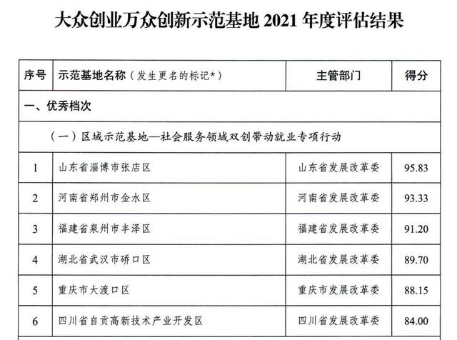 多个国家高新区入选!专业类特色服务出口基地名单公布