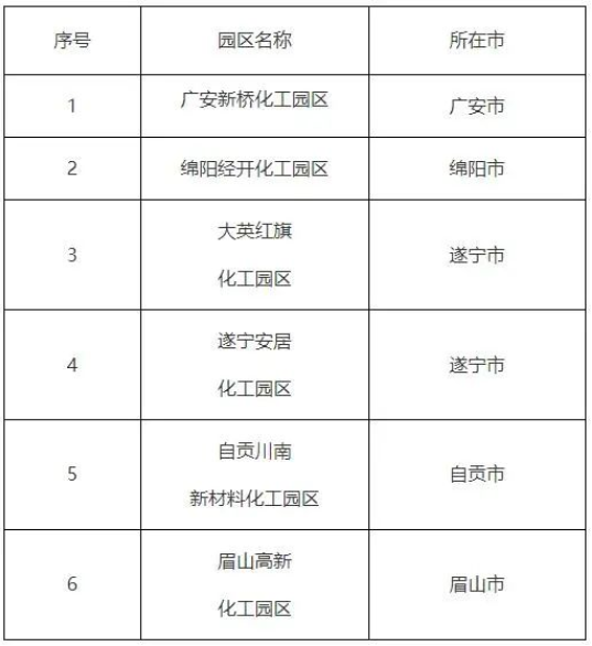 四川省首批化工园区名单公布