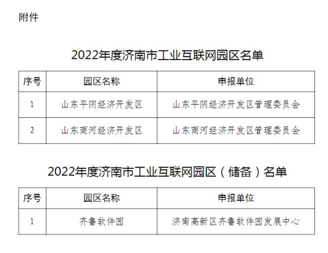 公示| 2022年度济南市工业互联网园区名单
