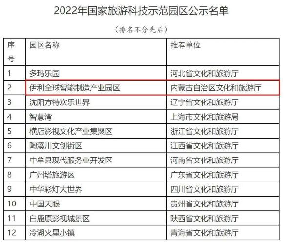 文化和旅游部发布“关于2022年国家旅游科技示范园区名单的公示”