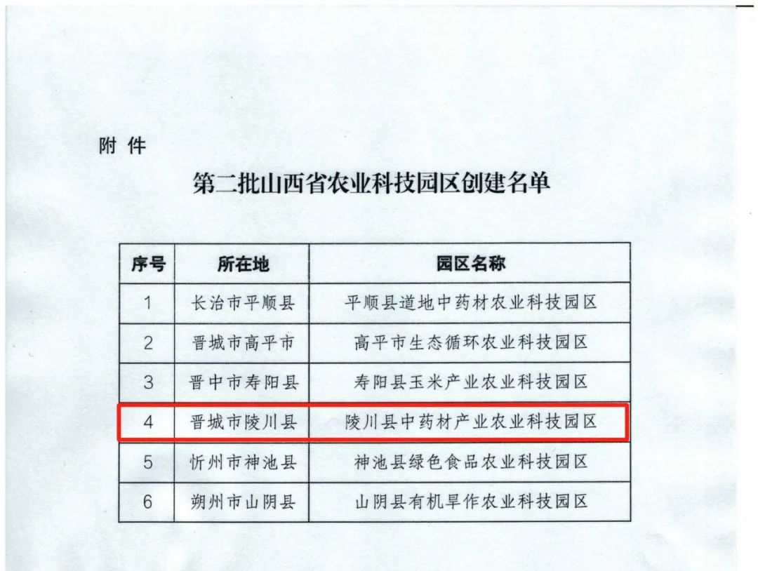 山西省第二批省级农业科技园区创建成功名单