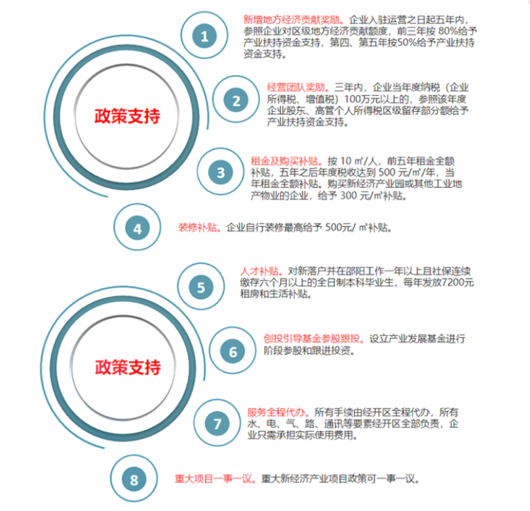 强信心·开新局丨“两项申报”助力邵阳老工业城市焕发新希望