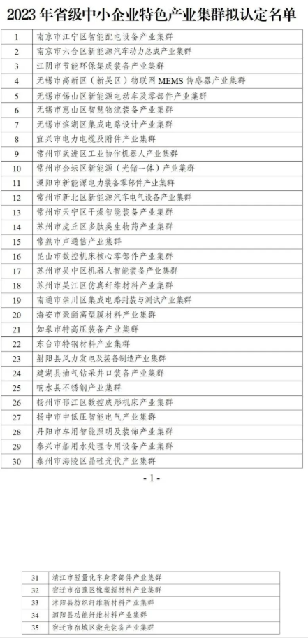 关于2023年度省级中小企业特色产业集群拟认定名单公示