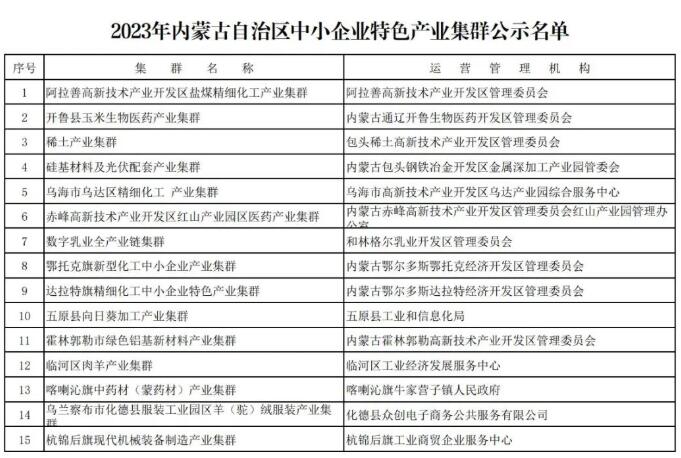 关于对拟认定2023年内蒙古自治区中小企业特色产业集群名单的公示