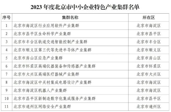 北京市经济和信息化局关于公布2023年度北京市中小企业特色产业集群名单的通知