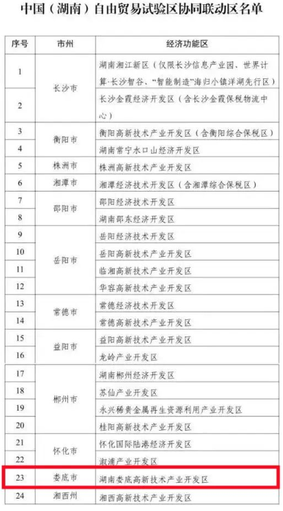 娄底高新技术产业开发区成为湖南自贸区首批设立的协同联动区