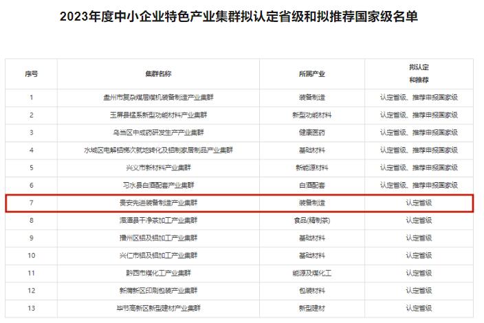 2023年度中小企业特色产业集群拟认定省级和拟推荐国家级名单