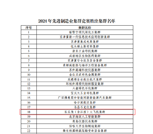 江西省成功纳入共建长三角大飞机国家先进制造业集群