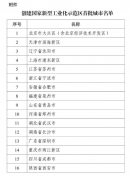 16个！工信部公布创建国家新型工业化示范区首批城市名单