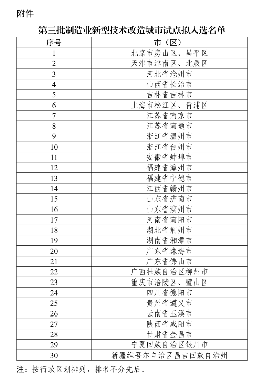 工信部｜第三批制造业新型技术改造城市试点拟入选名单